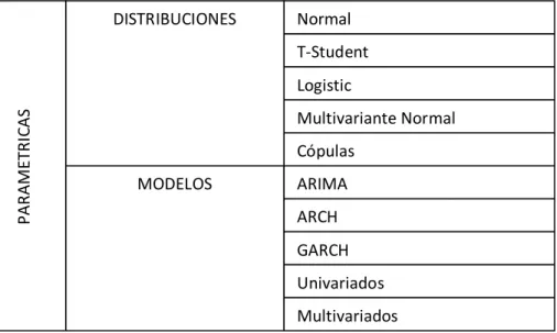 Ilustración 3: Medidas parametricas 
