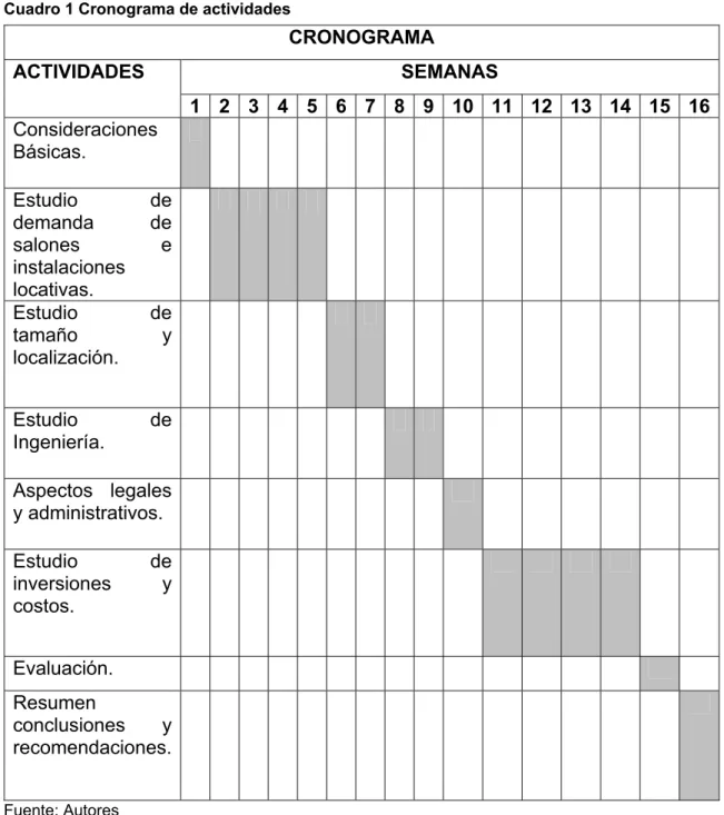 Cuadro 1 Cronograma de actividades 