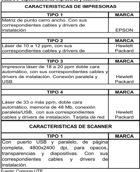 Cuadro 9  especificaciones Impresoras y scanner. 