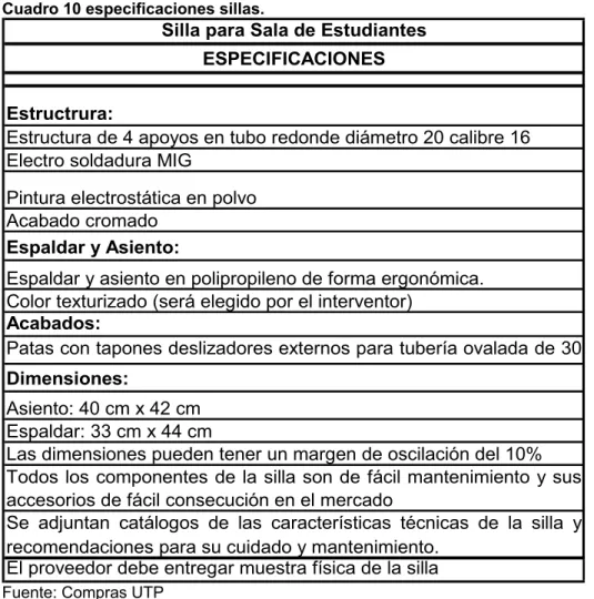 Cuadro 10 especificaciones sillas. 