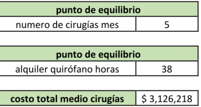 TABLA 12: Flujo de efectivo primer año. 