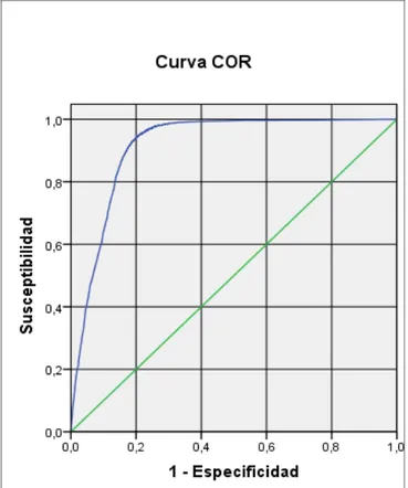 Figura 5.1: Curva ROC Segmento Few Modelamiento Poblaci´ on Total