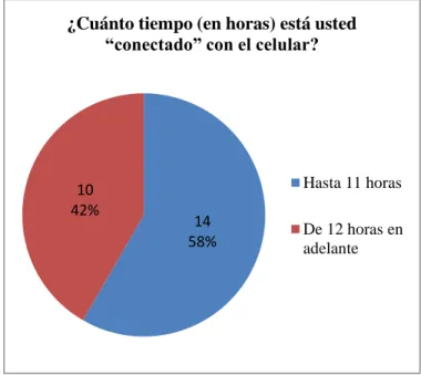 Figura 1: Pregunta 1 encuesta (Elaboración Propia) 