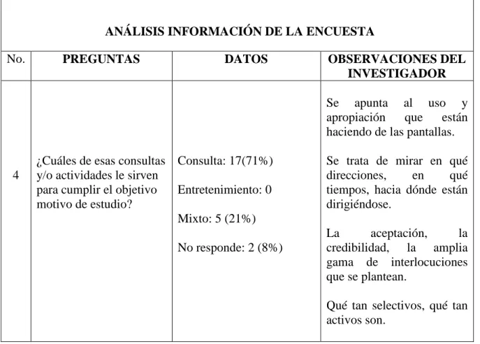 Tabla 7: Análisis de información de la encuesta pregunta 4 (Elaboración Propia) 