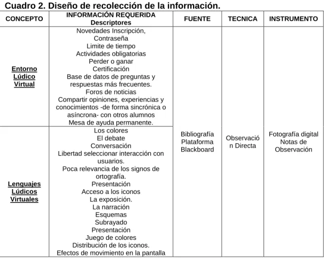 Cuadro 2. Diseño de recolección de la información. 