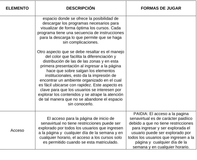 Figura 5. Icono de anuncios de la Plataforma. 