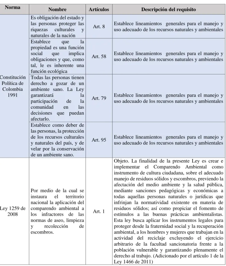 Tabla 1. Normatividad vigente para el PGIRS  