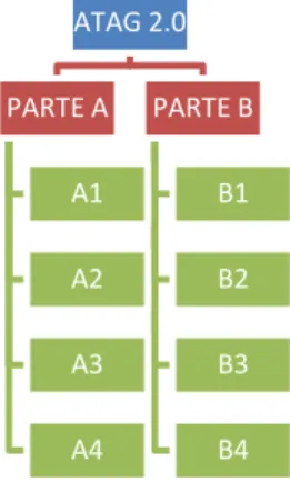 Ilustración 5 ATAG 2.0