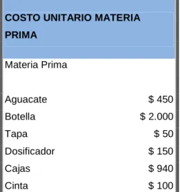 Tabla 4  Costo Unitario Materia Prima 