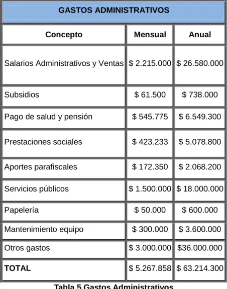 Tabla 5 Gastos Administrativos 