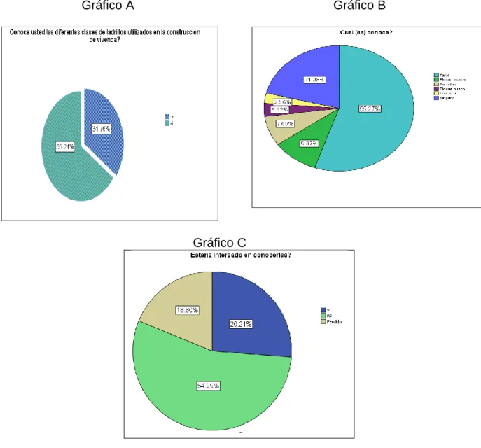 Gráfico A                                                         Gráfico B 
