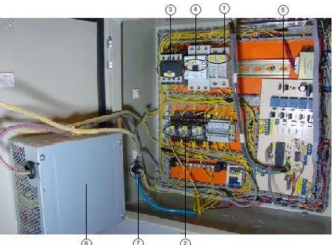 Figura 3.21 Elementos internos del tablero de control. 