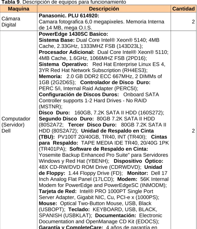 Tabla 9. Descripción de equipos para funcionamiento 