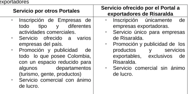 Tabla 12. Ventajas comparativas que ofrece el servicio de información para   exportadores 