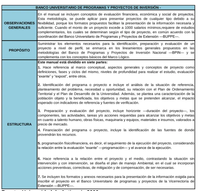 Cuadro 1. Metodología presentación de proyectos universitarios: BUPPE 