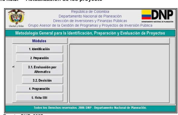 Figura No.3.    Actualización de los proyecto 