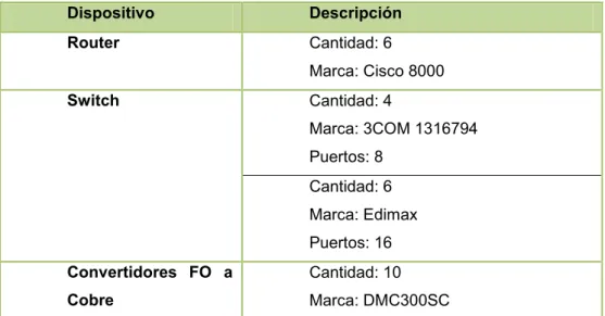 Tabla 2.4 Equipos CERFIN 