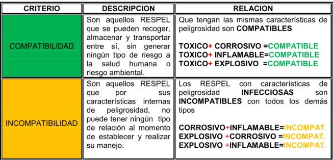 Cuadro 7. Descripción de la Matriz de Separación  