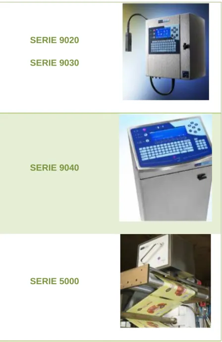 Tabla 1. 2 - Productos de Codificación Industrial (Embalaje Primario) 