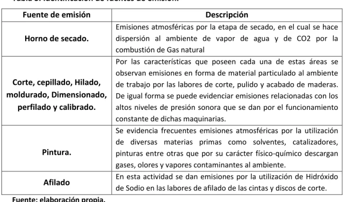 Tabla 3. Identificación de fuentes de emisión.
