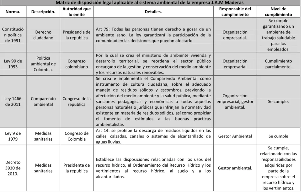 Tabla 4. Matriz de legislación ambiental aplicable a la empresa J.A.M Maderas . 