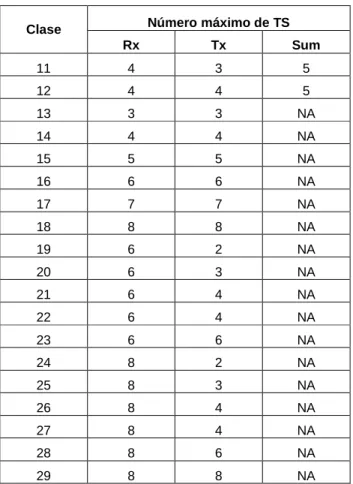 Tabla 1.1 Clasificación de MS de acuerdo al manejo de tráfico 11 1.4.1.2.2  PCU (Packet Control Unit) 