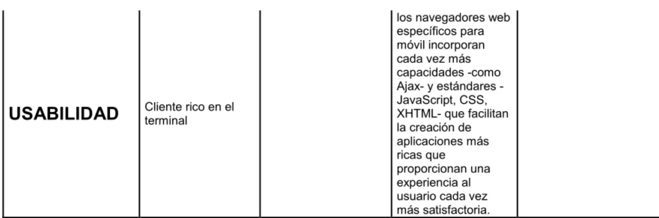 Tabla 1. Aplicación nativa Vs WEB.