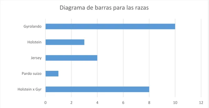 Tabla 1. Resultados de la pérdida de chapetas y chips. 