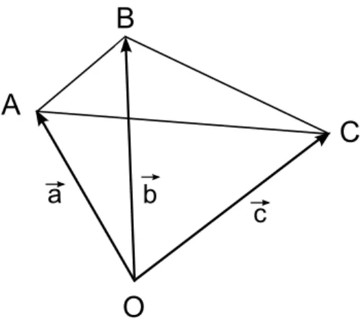 Figura 1.14 Referencia vectorial desde O