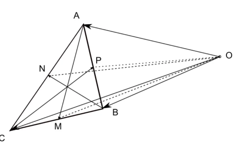 Figura 1.15 Ejemplo referencia vectorial