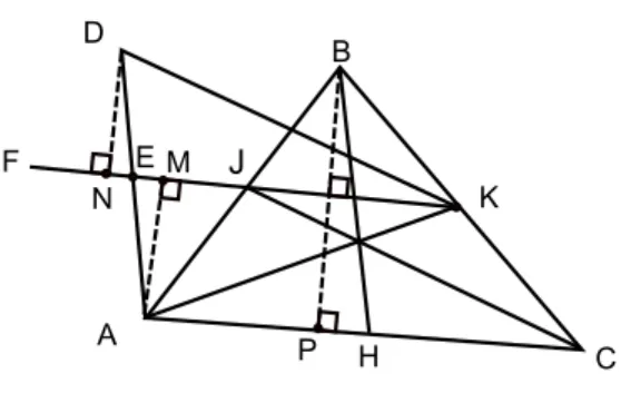 Figura 1.40 Cálculo de áreas