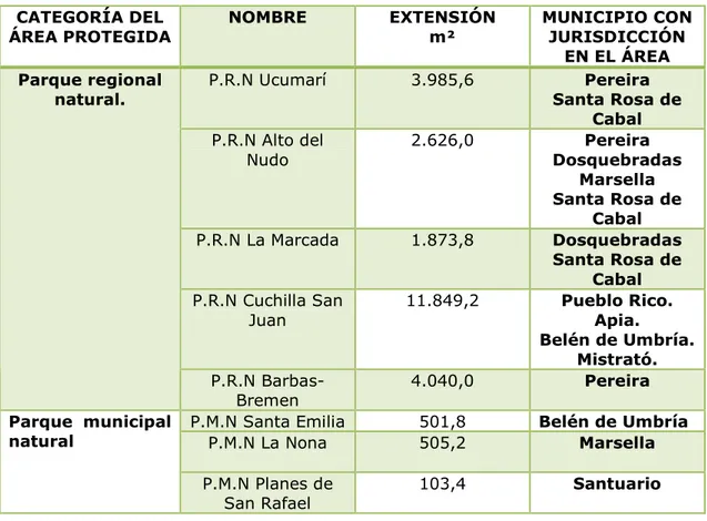 Tabla 4  Sitios de interés Ambiental  CATEGORÍA DEL 