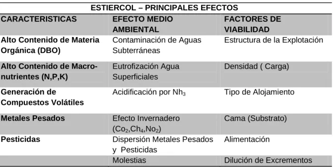 Tabla 4: principales efectos por emisiones al aire. 