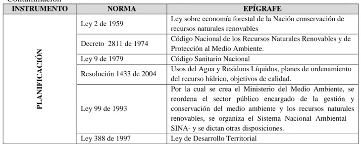 Tabla  1  Resumen  de  normatividad  ambiental  adoptada  para  la  Gestión  del  Riesgo  a  la  Contaminación 
