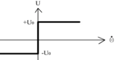 Figura 4. Señal de control usada para la generación de la  trayectoria deseada. 