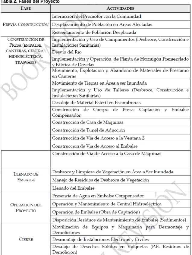Tabla 2. Fases del Proyecto 