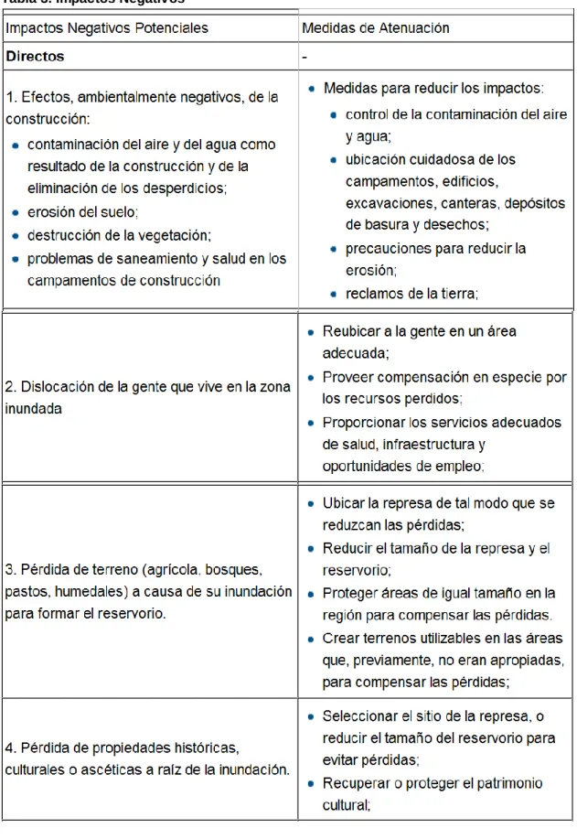Tabla 3. Impactos Negativos 