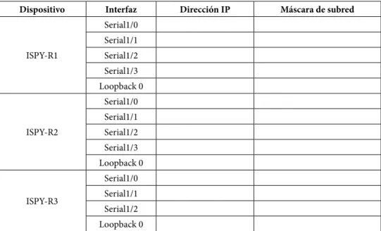 Tabla 4.2. Selección de Ruta Usando Atributos [ISP Y]