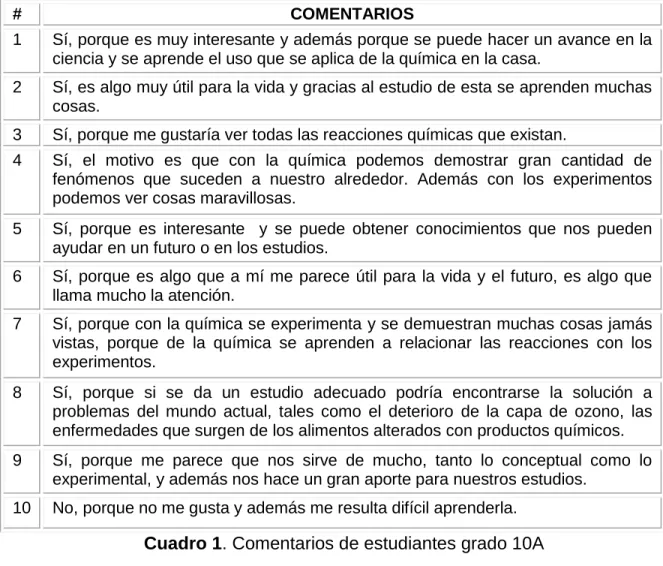 Cuadro 1. Comentarios de estudiantes grado 10A 