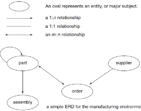 Figura 13: Modelo entidad relación 