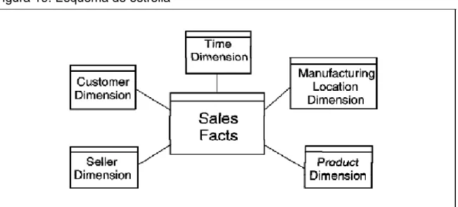 Figura 19: Esquema de estrella 