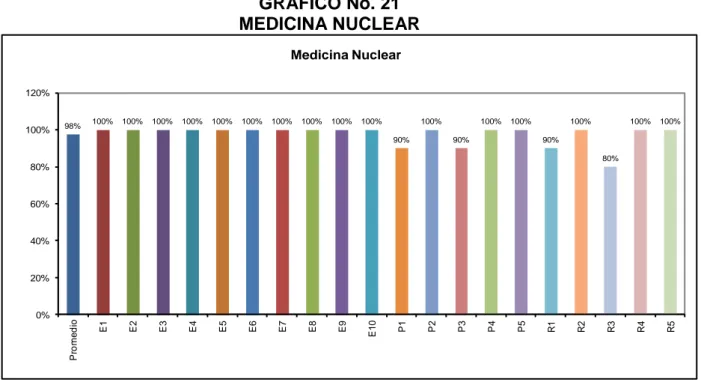 TABLA No. 10  MEDICINA NUCLEAR 