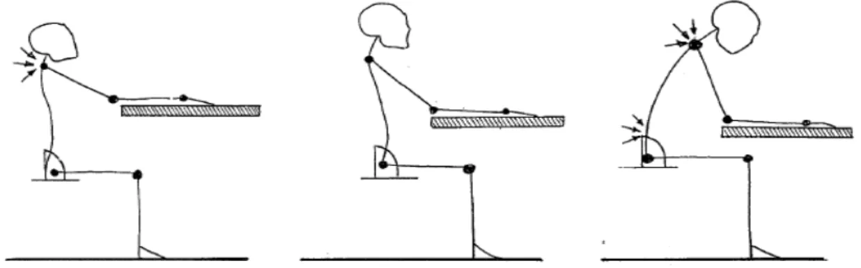 Figura 7. Relación entre la postura y la altura de la mesa. 
