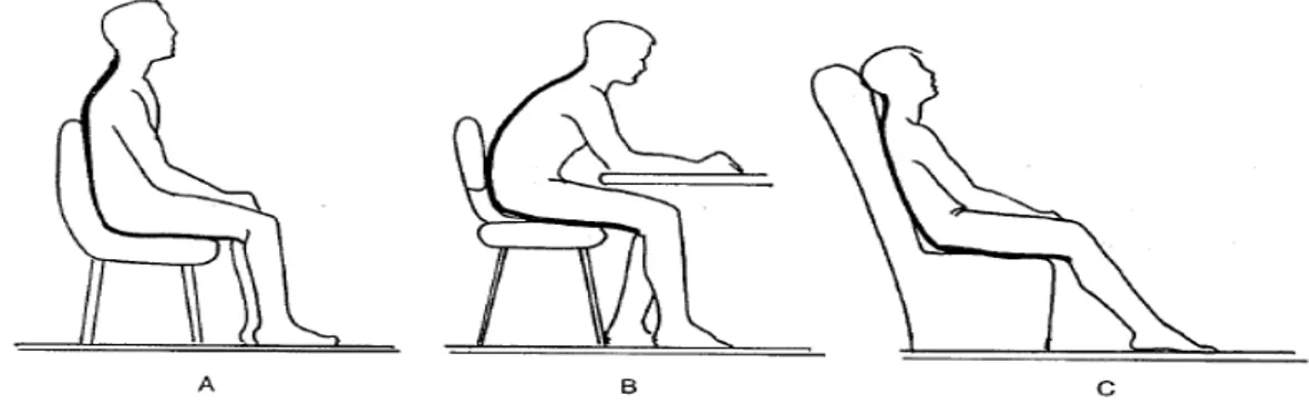 Figura 8. Tipos de postura sentada A) postura sentada media. B) postura sentada  anterior