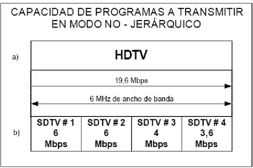 Figura 2.5. Capacidad de transmisión de HDTV. Fuente: SUPERTEL  