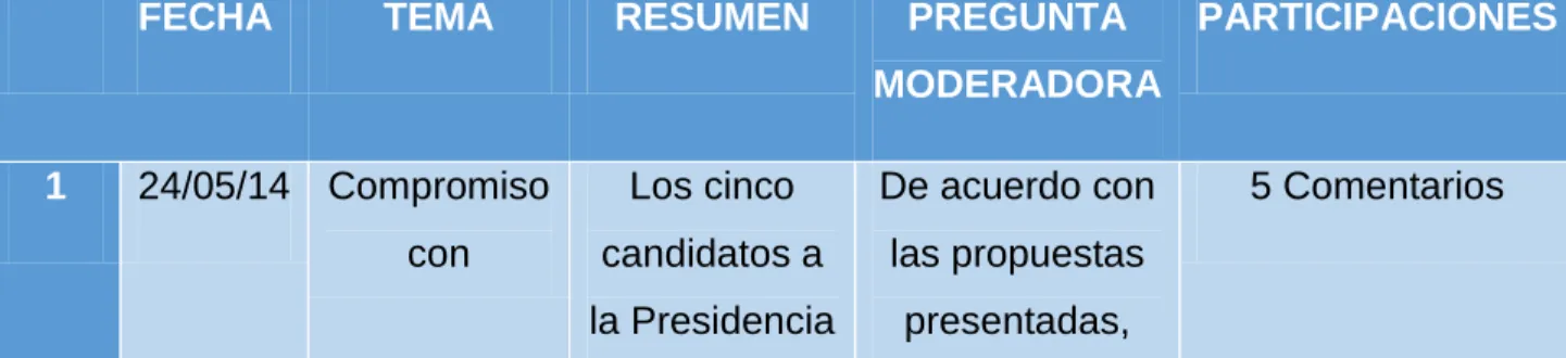 Tabla 1. Resumen Participativo   