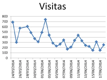 Gráfico 2. Comentarios Foro