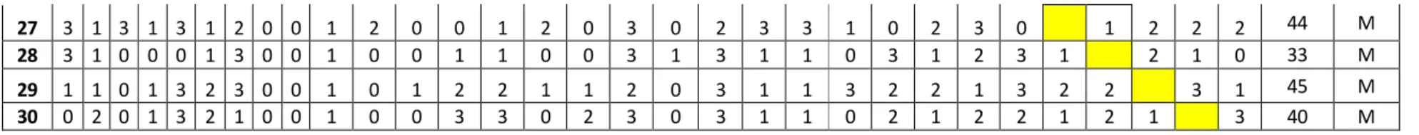 Cuadro 12.1. Numeración de problemas   