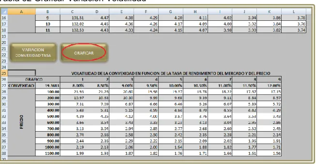 Tabla 33 Selección Gráficos Convexidad