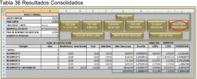 Tabla 37 Página Resultados Consolidados  Fuente: Los Autores 